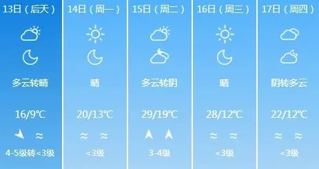 雷阵雨+阵风9~11级!济南最新提醒:非必要不外出 雷阵雨+阵风9~11级!济南最新提醒:非必要不外出