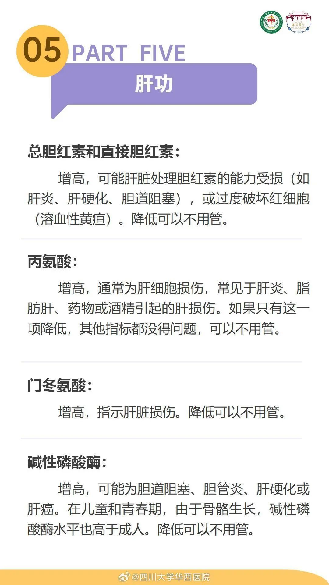 体检报告，必须重视这8项指标！