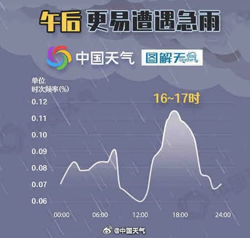 气温降幅或达10℃!冷空气+强对流即将来袭,未来一周海南天气…… 气温降幅或达10℃!冷空气+强对流即将来袭,未来一周海南天气……