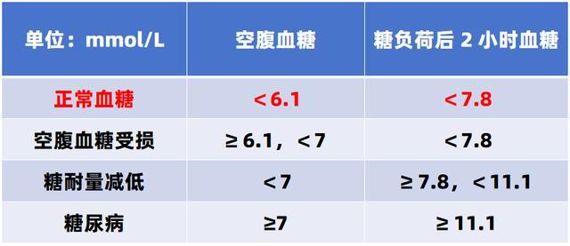 真心建议:这个年龄前控糖,效果最好!太多人都做晚了 真心建议:这个年龄前控糖,效果最好!太多人都做晚了