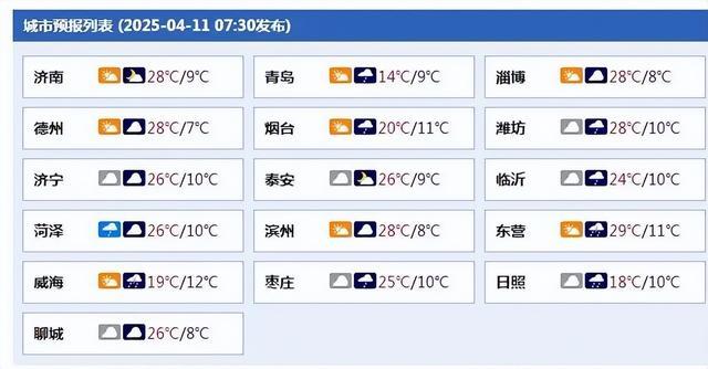 极端大风来袭！多趟旅客列车临时停运！山东最新预报