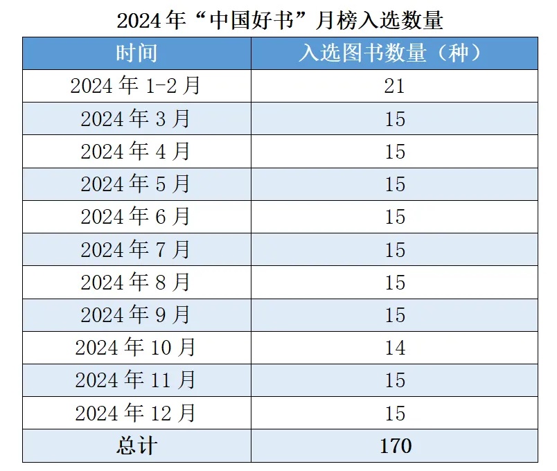 8种京版佳作入选“中国好书”!感受文字背后的时代脉搏与人文温度 8种京版佳作入选“中国好书”!感受文字背后的时代脉搏与人文温度