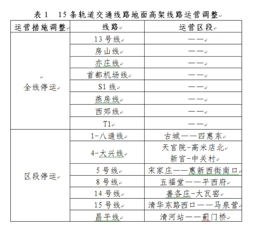 12日首班车起 北京全市15条轨道交通地面高架线路区段停运 12日首班车起 北京全市15条轨道交通地面高架线路区段停运