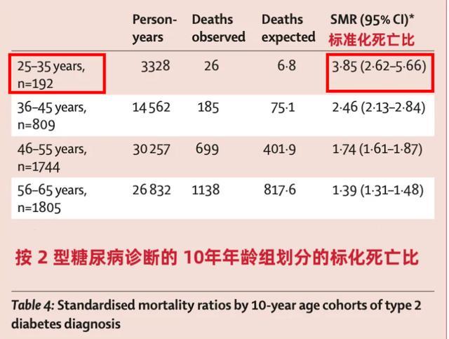 真心建议:这个年龄前控糖,效果最好!太多人都做晚了 真心建议:这个年龄前控糖,效果最好!太多人都做晚了