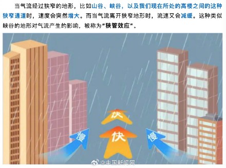 “狭管效应”能使六七级风瞬间达到12级