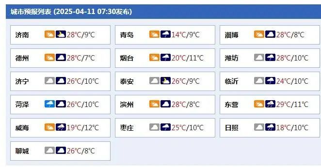 12级大风+扬沙+雷雨+降温！山东继续发布海陆大风橙色预警