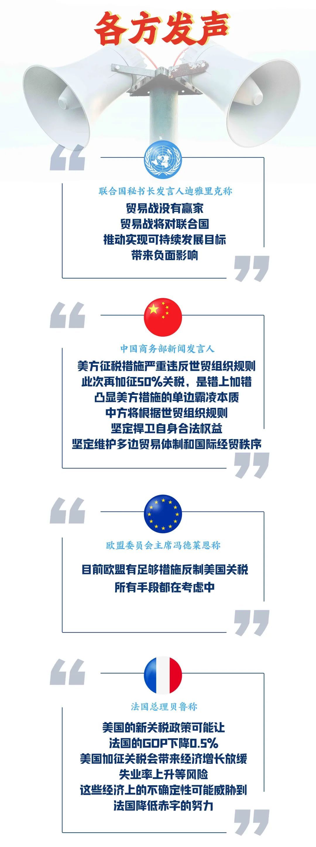 美国发动关税战,多国群起反对 美国发动关税战,多国群起反对