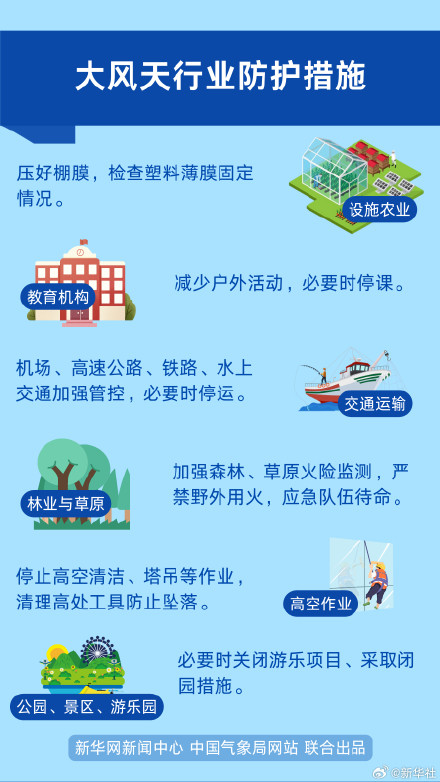 大风黄色预警要注意什么? 大风黄色预警要注意什么?