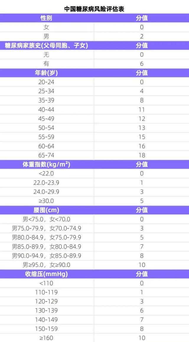 真心建议:这个年龄前控糖,效果最好!太多人都做晚了 真心建议:这个年龄前控糖,效果最好!太多人都做晚了