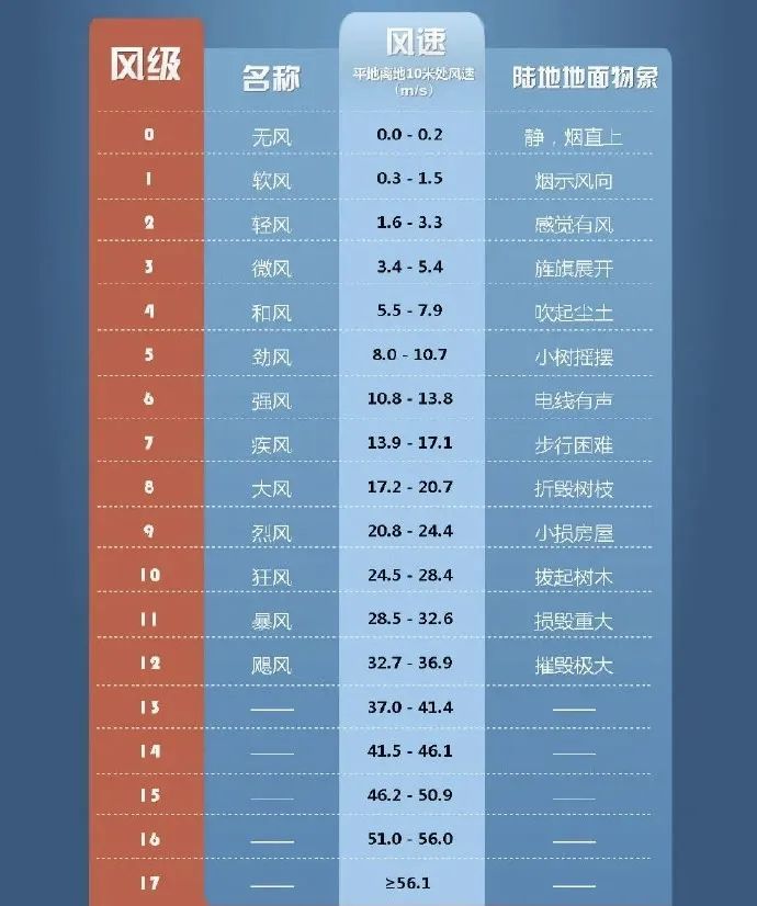 极端大风来袭！贵州气温直降，暴雨、冰雹、雷暴登场