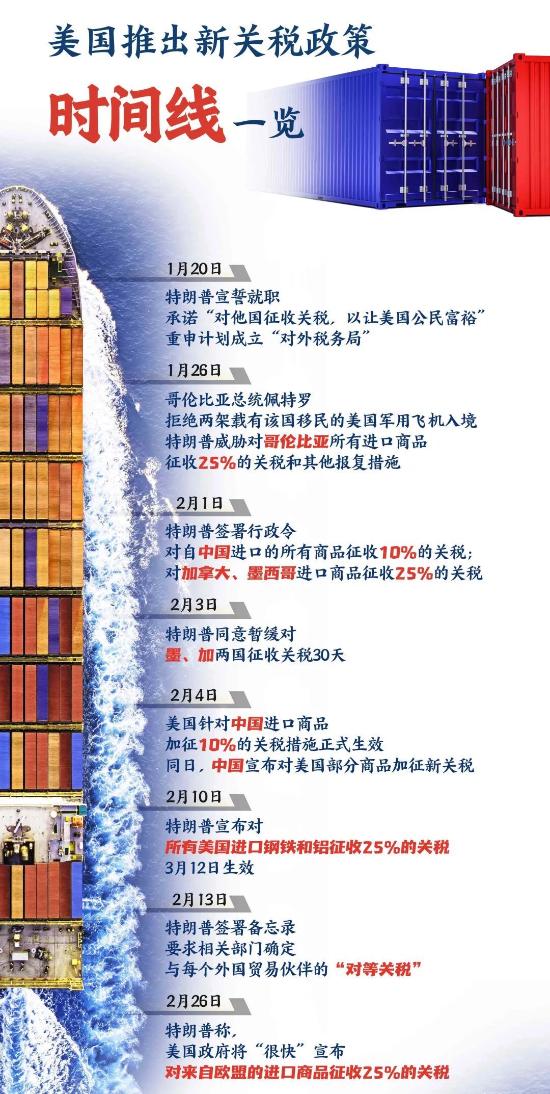 美国发动关税战,多国群起反对 美国发动关税战,多国群起反对