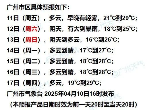 没看错，还有冷空气周末到货！或现今年以来最大范围强对流天气，广东6部门齐发预警