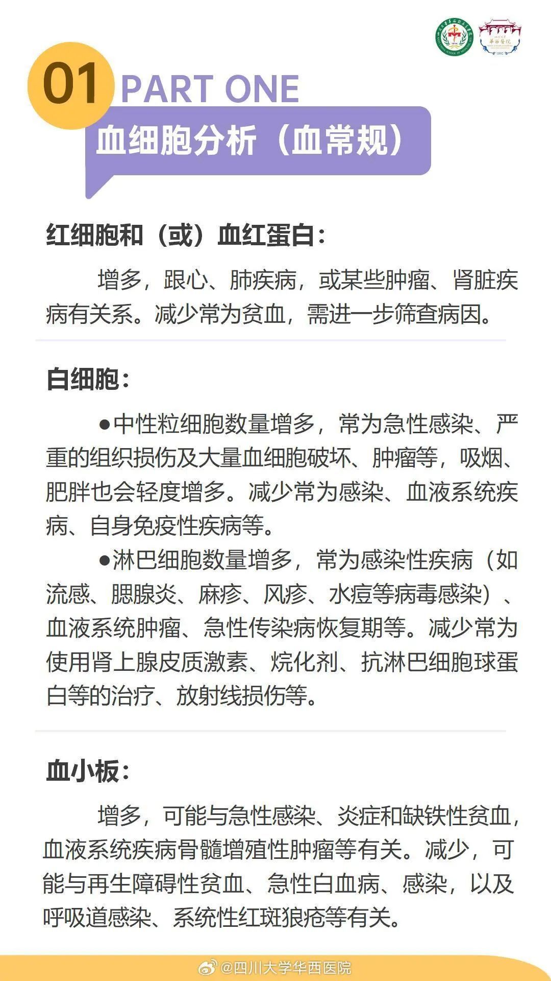 体检报告，必须重视这8项指标！