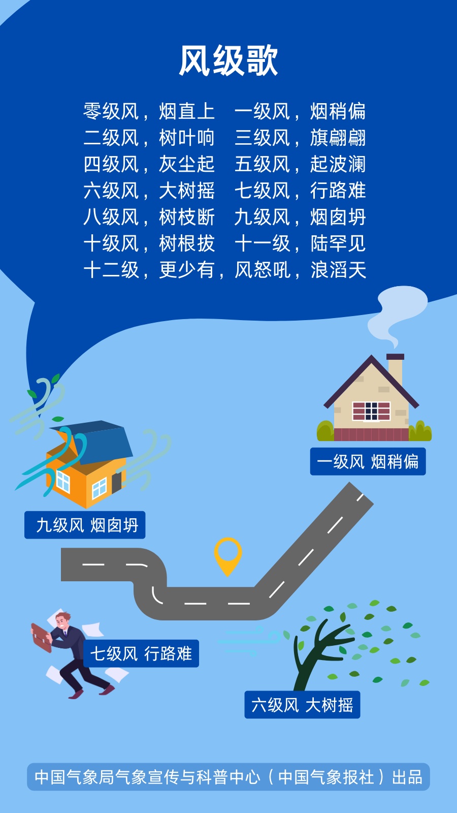 临沂市气象台发布大风橙色预警！极端大风，这样防范→