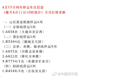 注意!这些火车因大风临时停运 注意!这些火车因大风临时停运