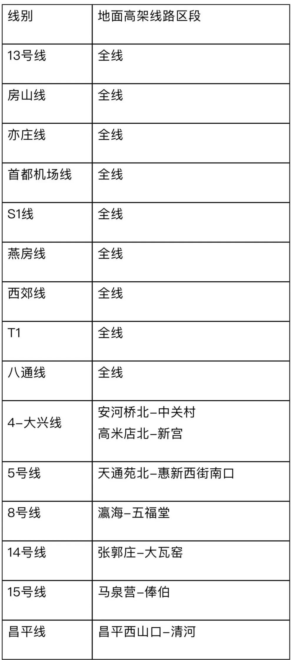 九级大风已到北京，多区发布雷电蓝色预警