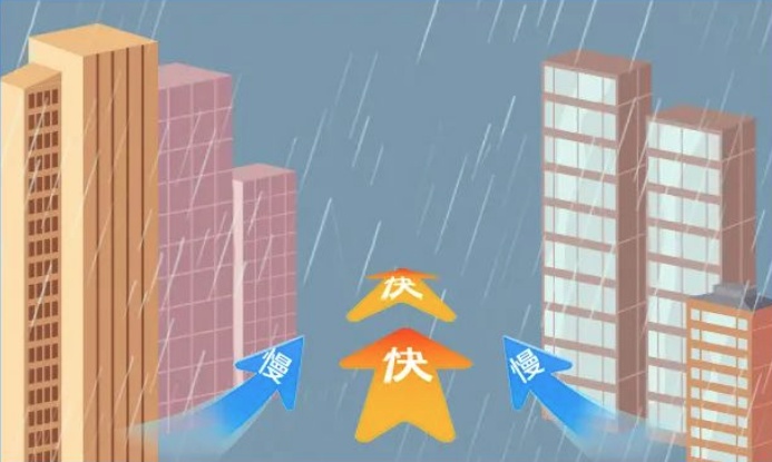 大风天气提醒!谨防“狭管效应”! 大风天气提醒!谨防“狭管效应”!