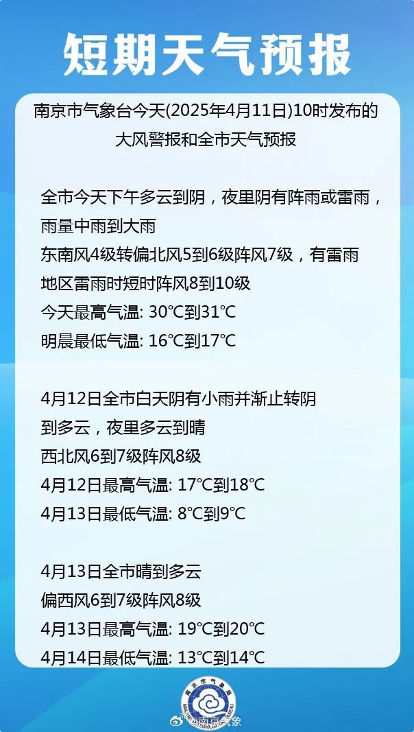 短时阵风8到10级！南京发布大风警报！