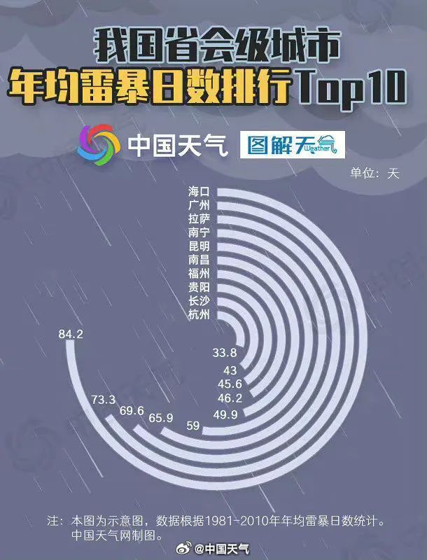 气温降幅或达10℃!冷空气+强对流即将来袭,未来一周海南天气…… 气温降幅或达10℃!冷空气+强对流即将来袭,未来一周海南天气……