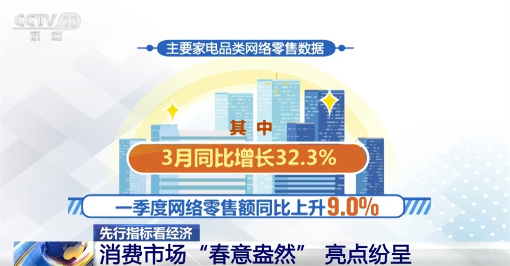 从先行指标看一季度经济开局稳、成色足 多领域“春意盎然”跑出“加速度”