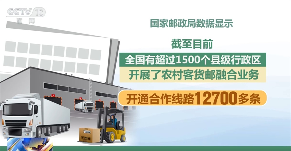 500亿件!透过“硬核”数据看“小包裹”折射中国经济澎湃活力 500亿件!透过“硬核”数据看“小包裹”折射中国经济澎湃活力