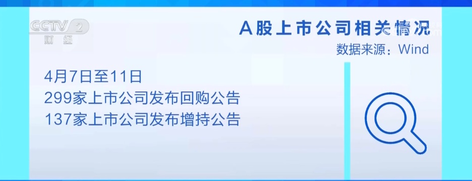 A股市场本周全球最稳 中国经济“航船”不惧风浪
