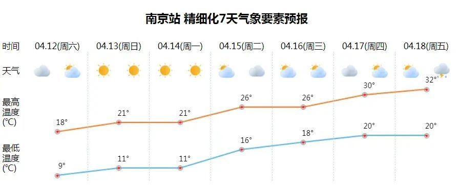 停航、停运、晚点！南京最新预警