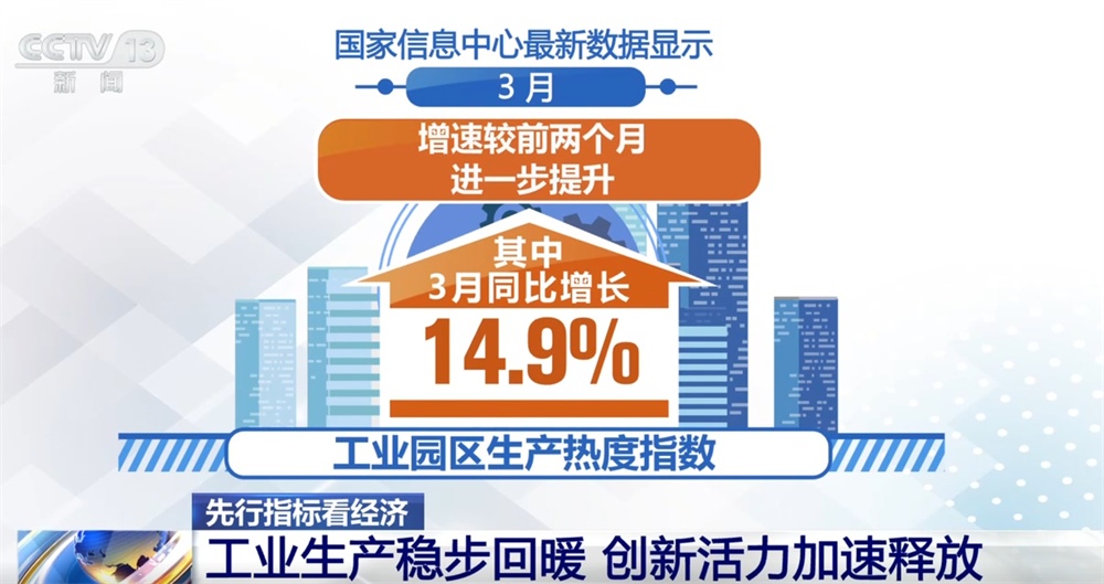 从先行指标看一季度经济开局稳、成色足 多领域“春意盎然”跑出“加速度”