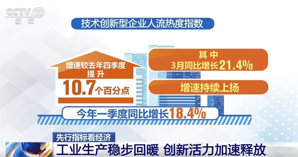 从先行指标看一季度经济开局稳、成色足 多领域“春意盎然”跑出“加速度”