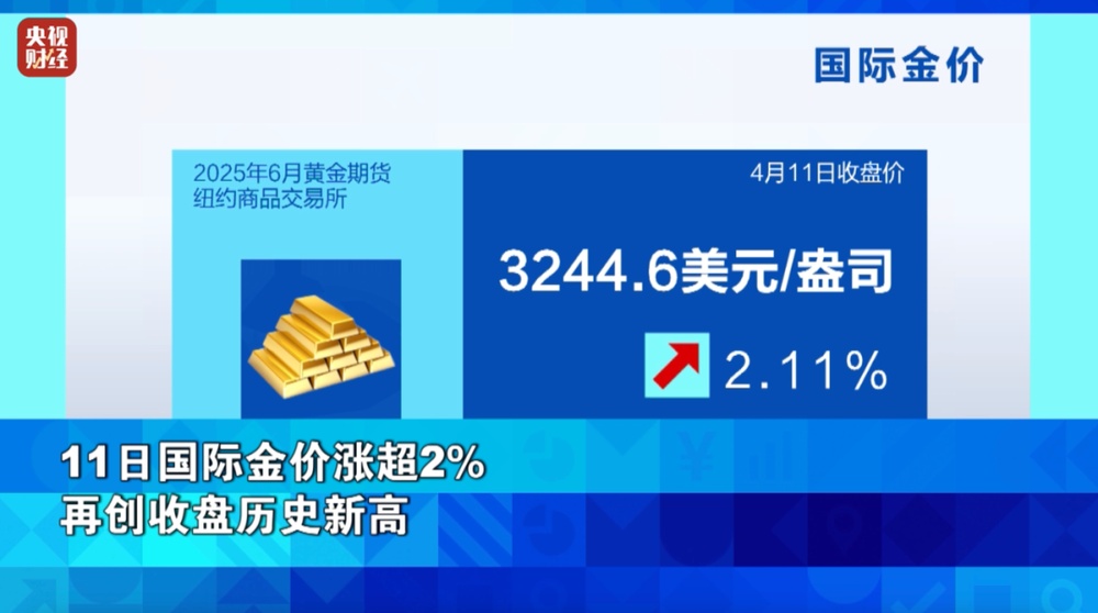 创纪录！金价，暴涨！