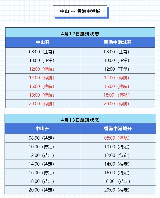 闭园、停运、停航！深圳双预警信号生效中！