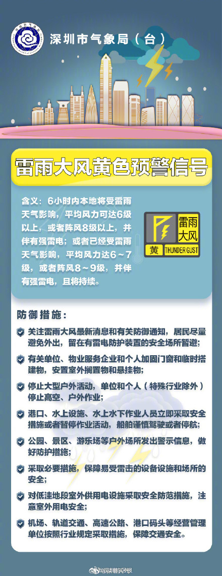 深圳市雷雨大风黄色和暴雨黄色预警信号