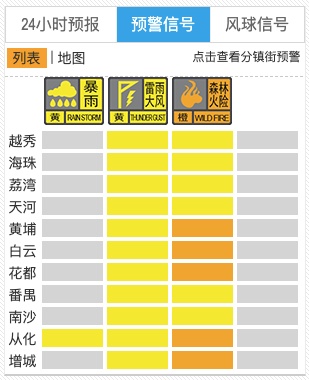 尽量别出门！风来了！雨来了！广州11区均发布雷雨大风黄色预警