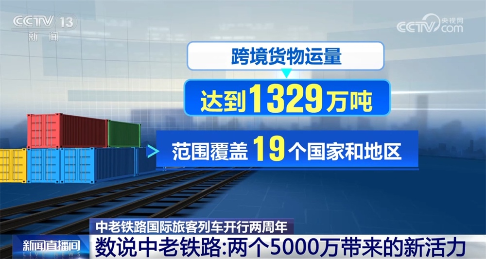 透过两个“5000万”看中老铁路开通运营两周年带来的新活力 透过两个“5000万”看中老铁路开通运营两周年带来的新活力