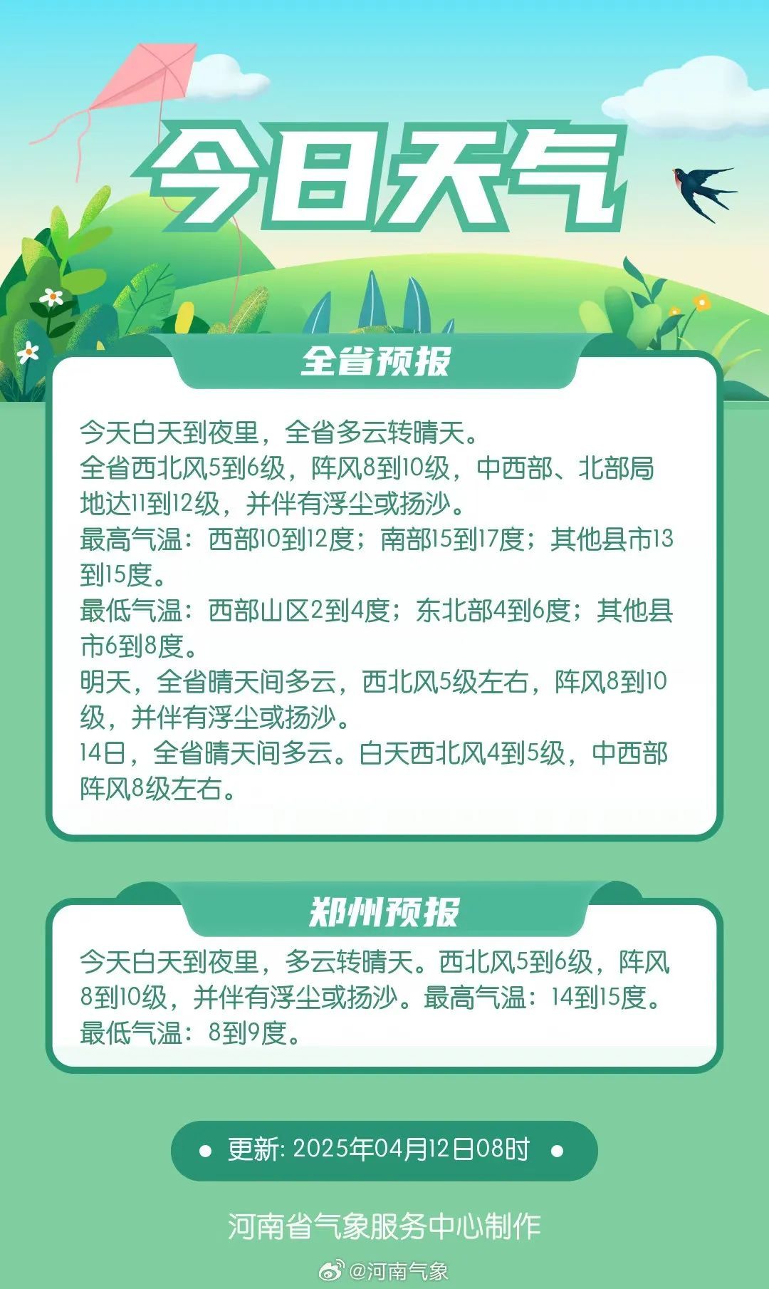 昨夜河南最大风力15级，今日强风仍将持续