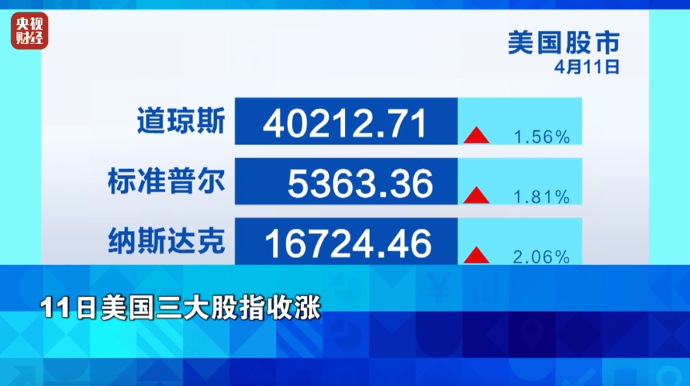 创纪录！金价，暴涨！