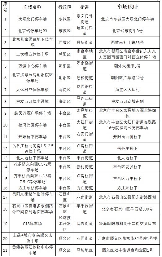 北京已免费开放多处地下及低风险露天停车场！