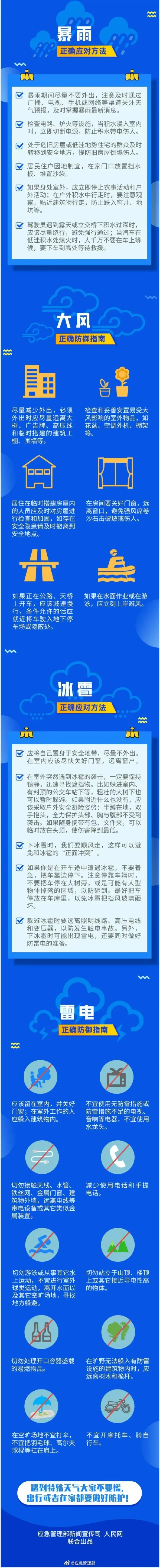 四预警齐发！广西局地将有强降雨+强对流天气