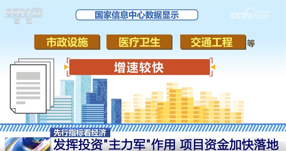 从先行指标看一季度经济开局稳、成色足 多领域“春意盎然”跑出“加速度”