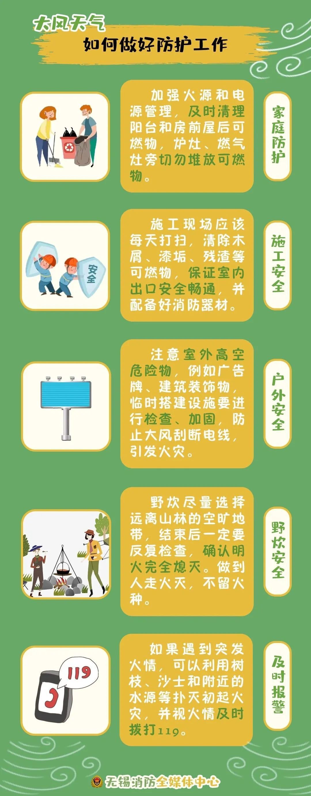 江苏将迎来大风天气，请注意安全！