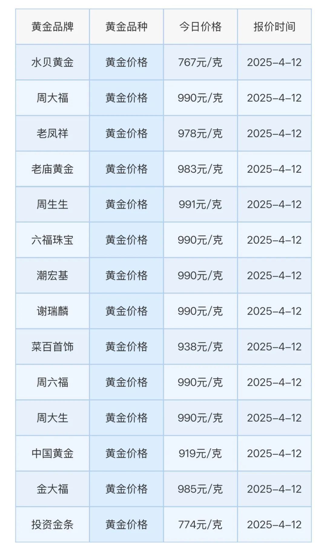 每克直逼1000元!大跌大涨如坐“过山车”!网友:买还是不买? 每克直逼1000元!大跌大涨如坐“过山车”!网友:买还是不买?