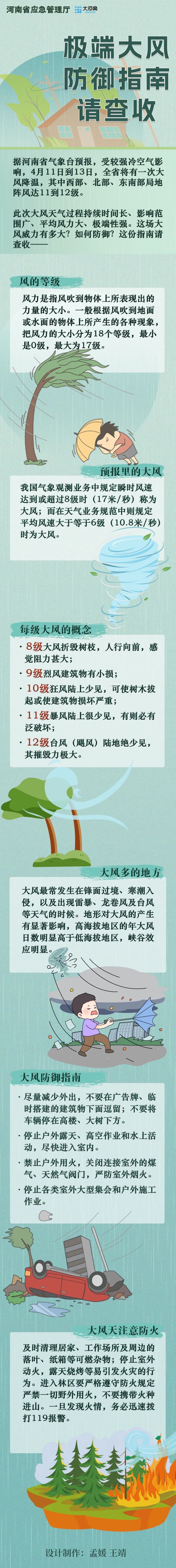 昨夜河南最大风力15级，今日强风仍将持续