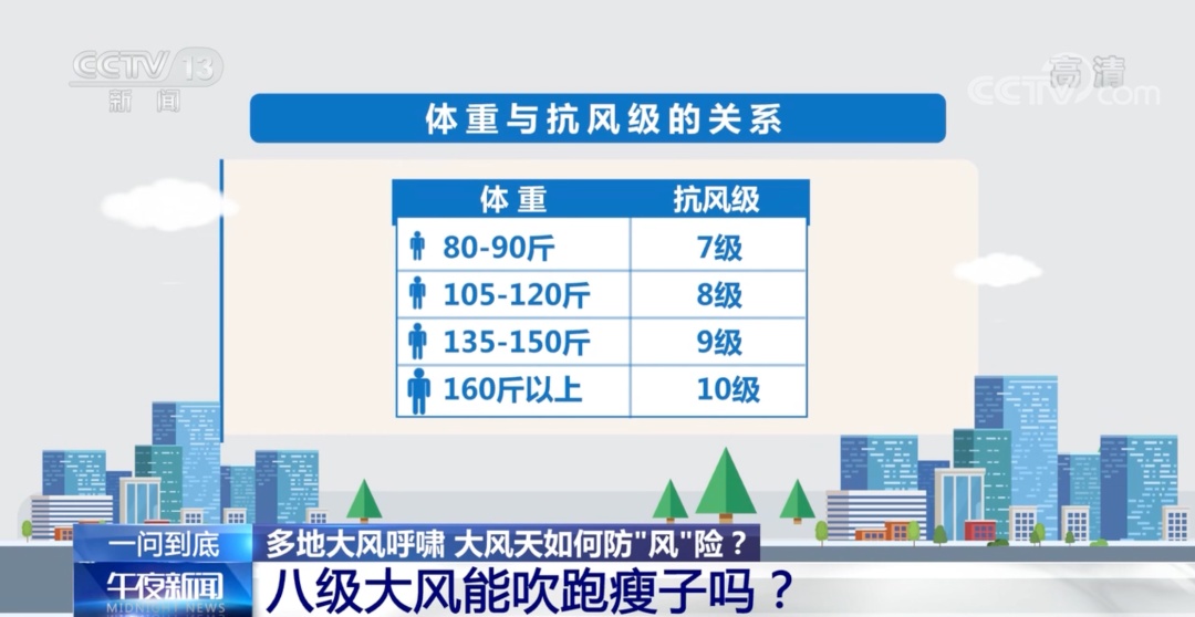 申城雨势减弱，此地现14级风速...毛不易、李荣浩等演唱会延期！