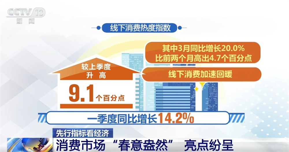 从先行指标看一季度经济开局稳、成色足 多领域“春意盎然”跑出“加速度”