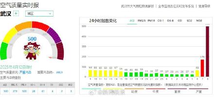 武汉空气指数超500！沙尘暴来了，严重污染