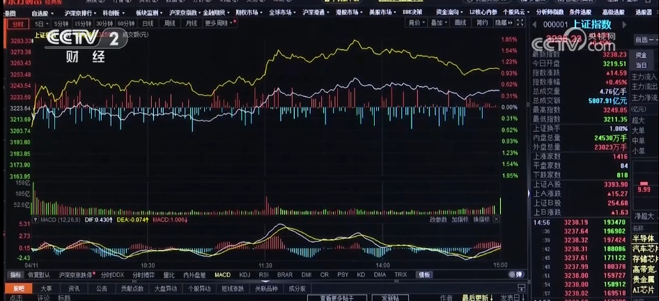 A股市场本周全球最稳 中国经济“航船”不惧风浪
