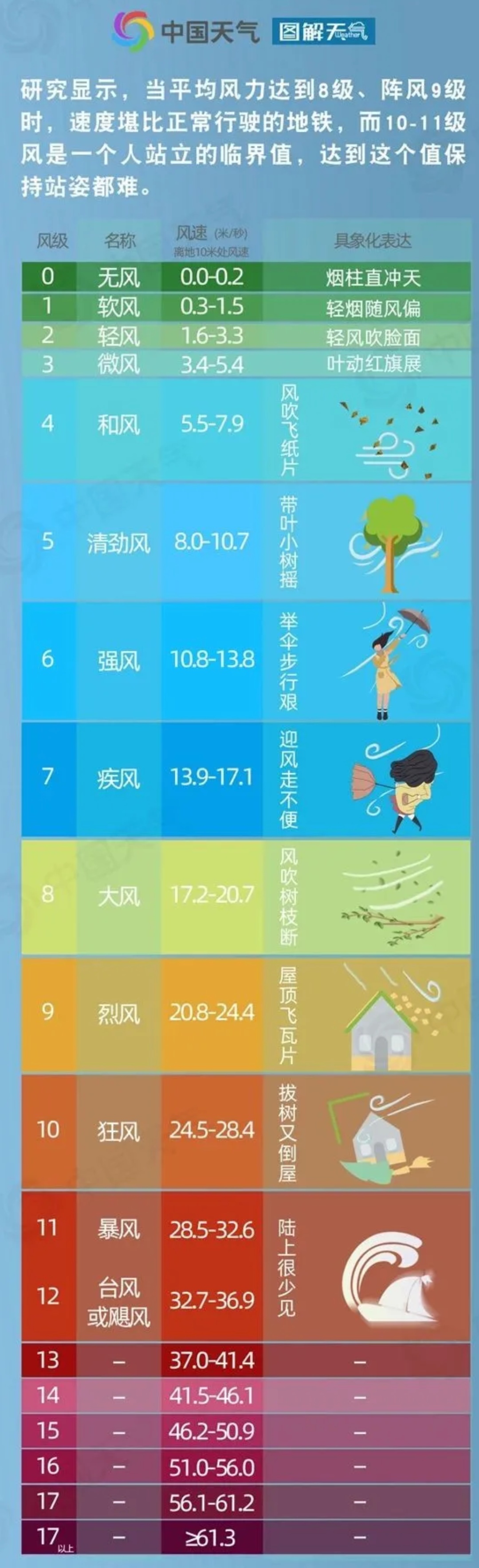 非必要不出门！南京10级大风已出现