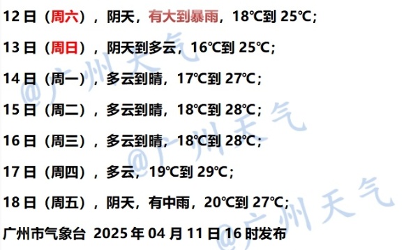 狂风、雷暴、冰雹来袭！广州人注意：主要影响时段为中午前后，强降水主要落区为花都、从化、增城