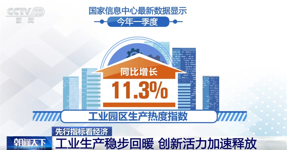 从先行指标看一季度经济开局稳、成色足 多领域“春意盎然”跑出“加速度”