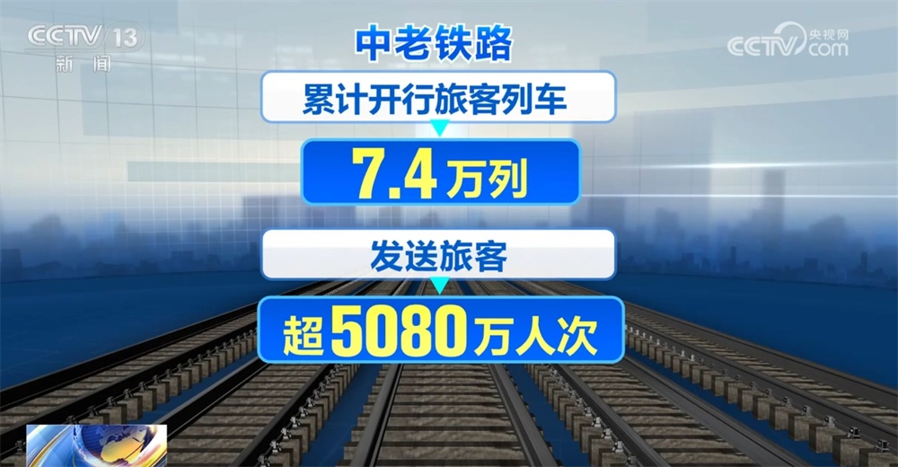 透过两个“5000万”看中老铁路开通运营两周年带来的新活力 透过两个“5000万”看中老铁路开通运营两周年带来的新活力